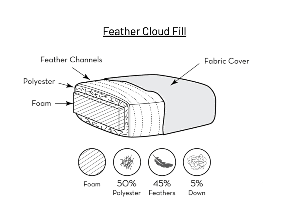Cushion Fill for Sectional - Our Boat House