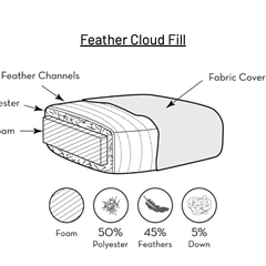 Cushion Fill for Sectional - Our Boat House
