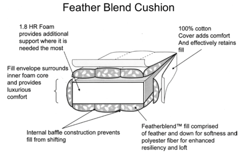 Westchester Slipcovered XL Stationary Arm Chair - Our Boat House